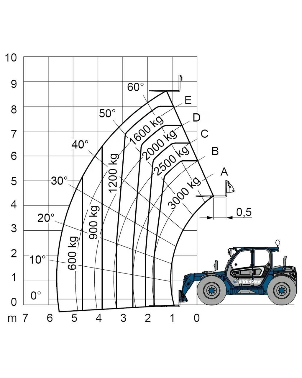 Merlo TF 30.9 G 其他叉车