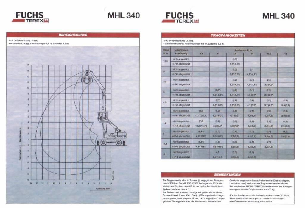 Fuchs MHL 340 工业挖掘机