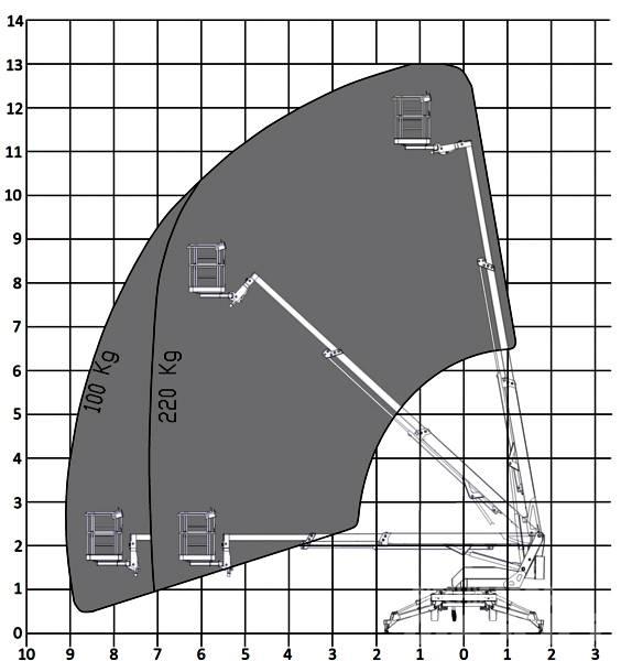Europelift TM13T 拖拉移动式高空作业平台