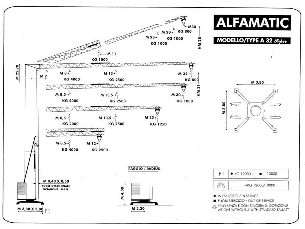 Alfa A 32 Super 架式起重机