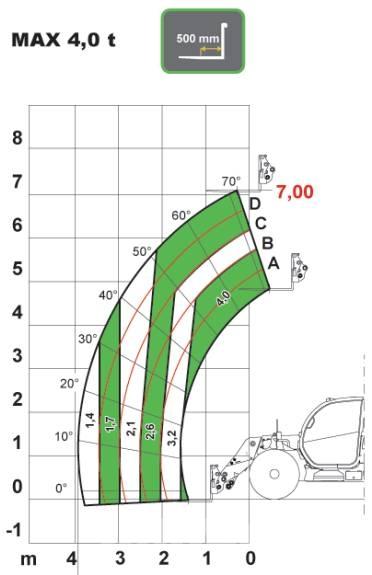 Dieci AGRI PLUS 40.7 伸缩臂叉装车|叉装车