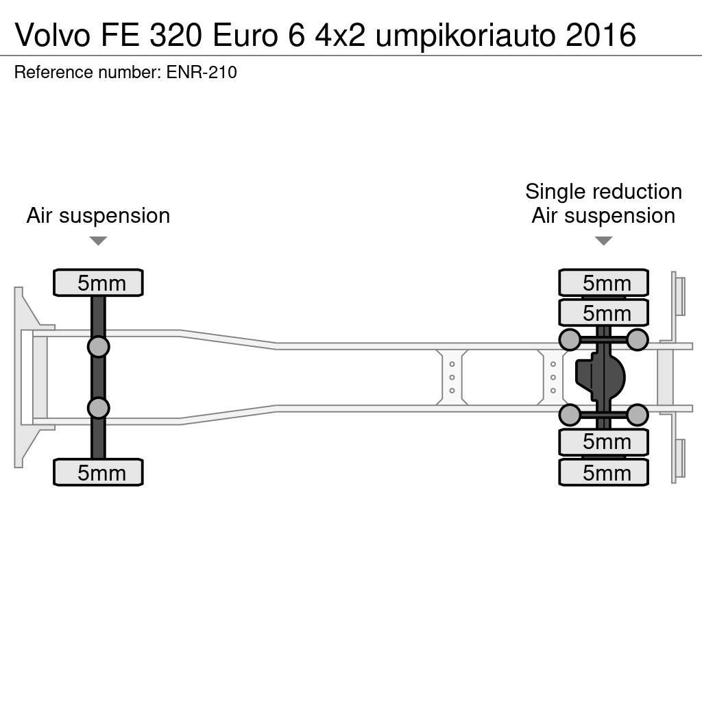 Volvo FE 厢式货车