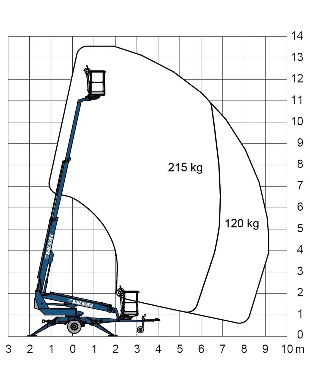  135T II 其他升降机和高空作业平台