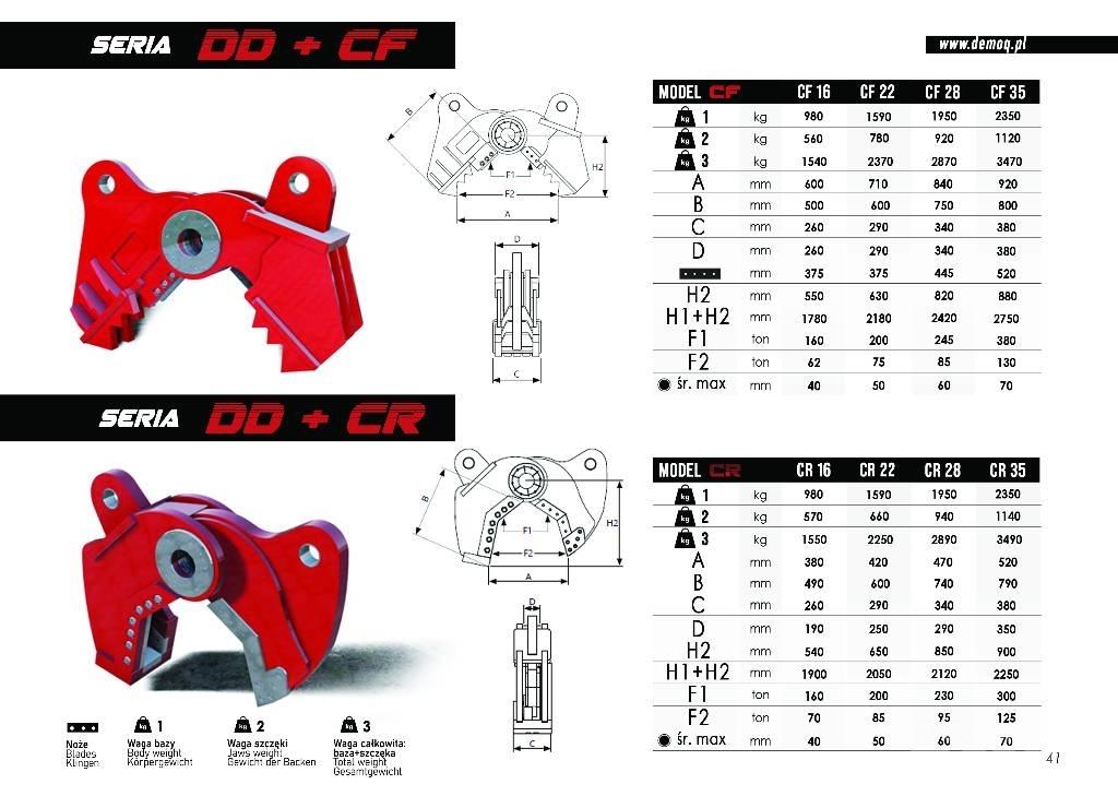  DEMOQ DD28 + CD 液压剪