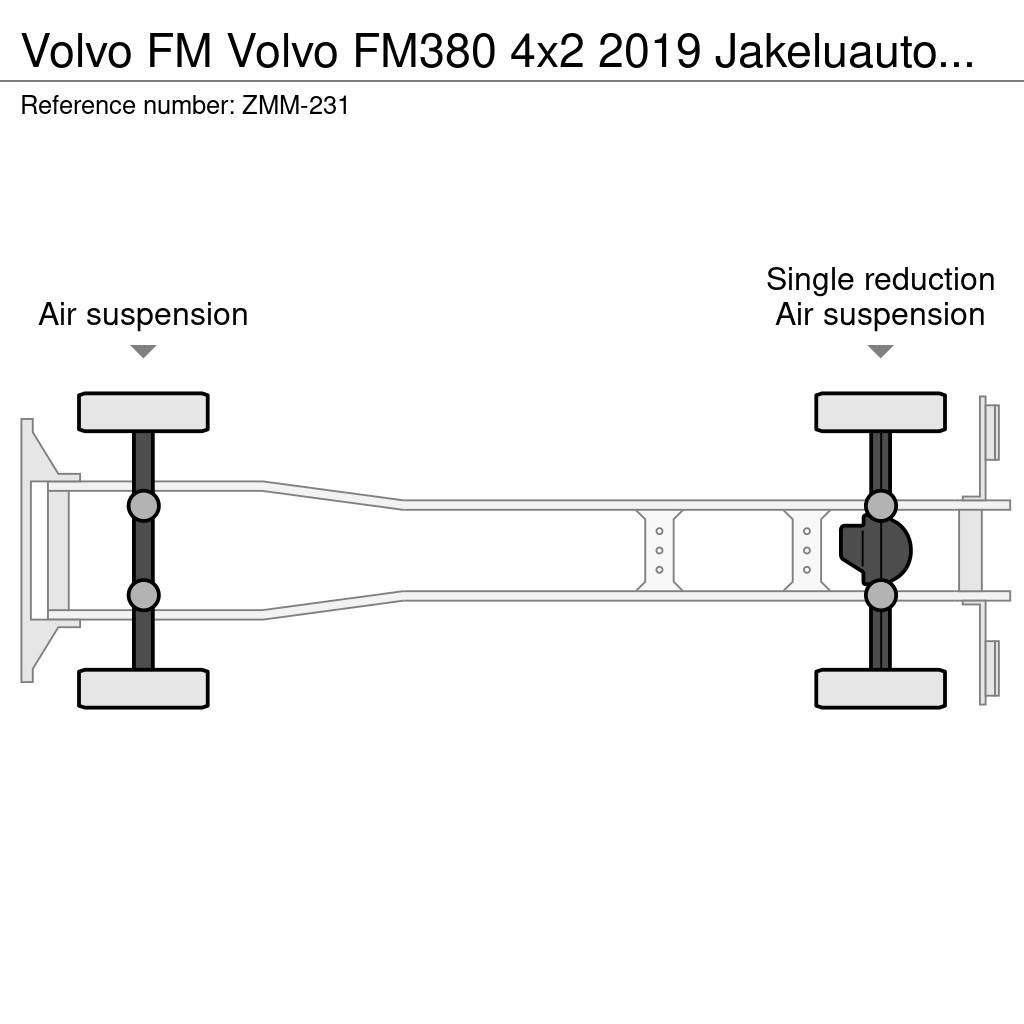 Volvo FM 厢式货车