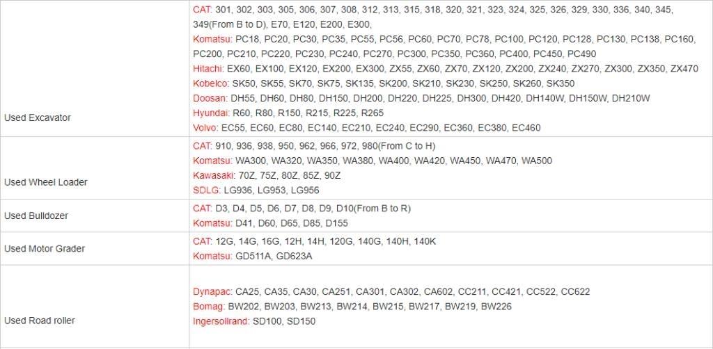 CAT 307.5 履带挖掘机