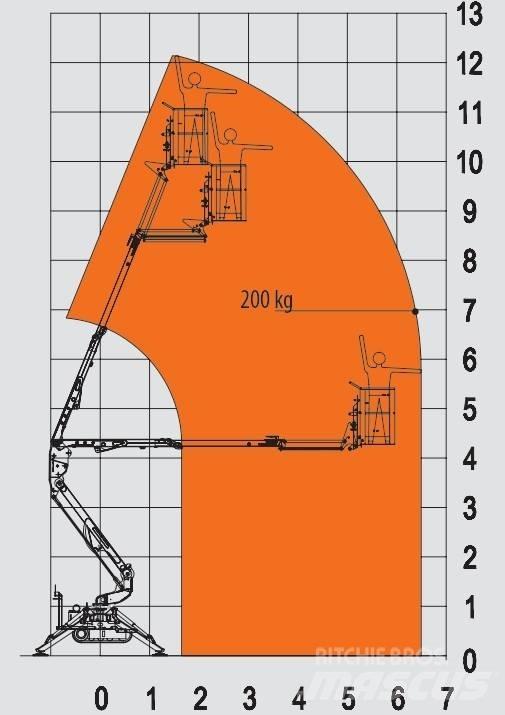 EasyLift R 130 曲臂高空工作平台