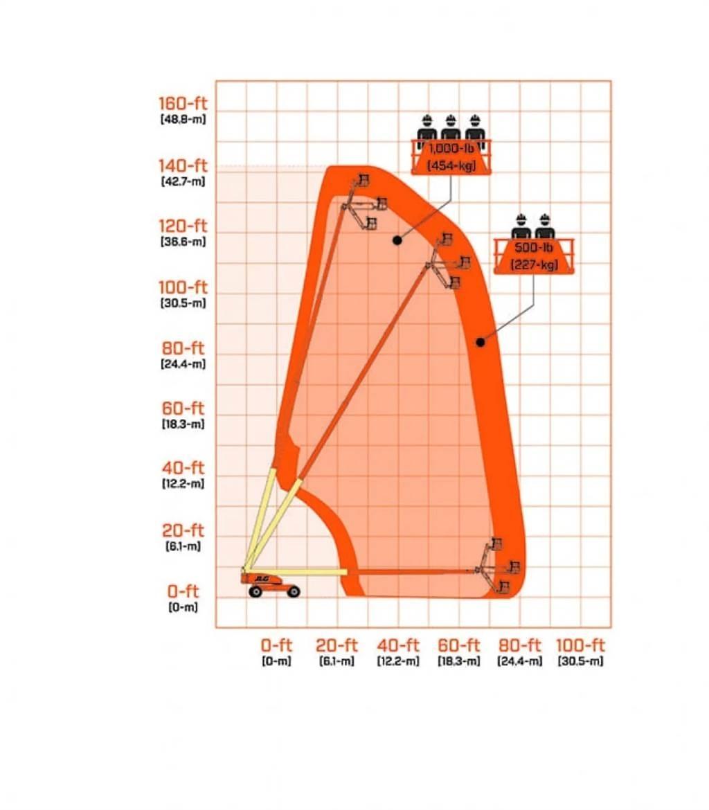 JLG 1350SJP 物流运输-其他