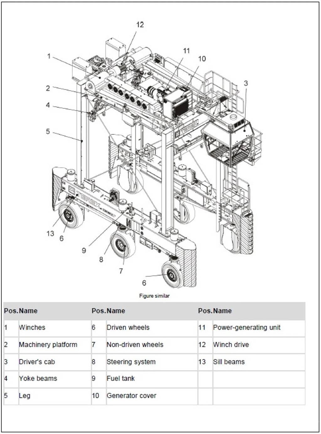 Terex N SC 424 E 物流运输-其他