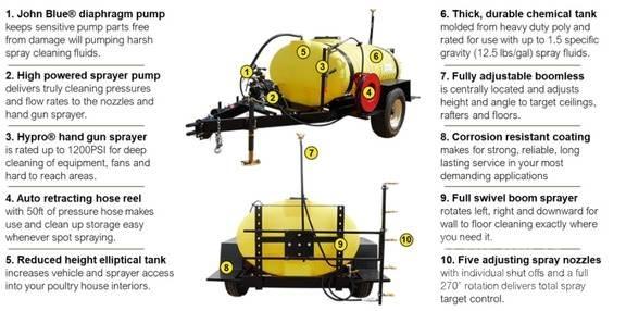 John Deere TS500 牵引式喷雾机