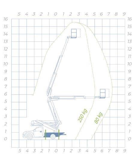 Socage 16A-Speed 车载式高空作业车