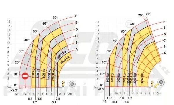 Haulotte HTL 4017 建筑机械-其他
