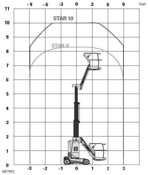 Haulotte Star 10 直臂高空工作平台