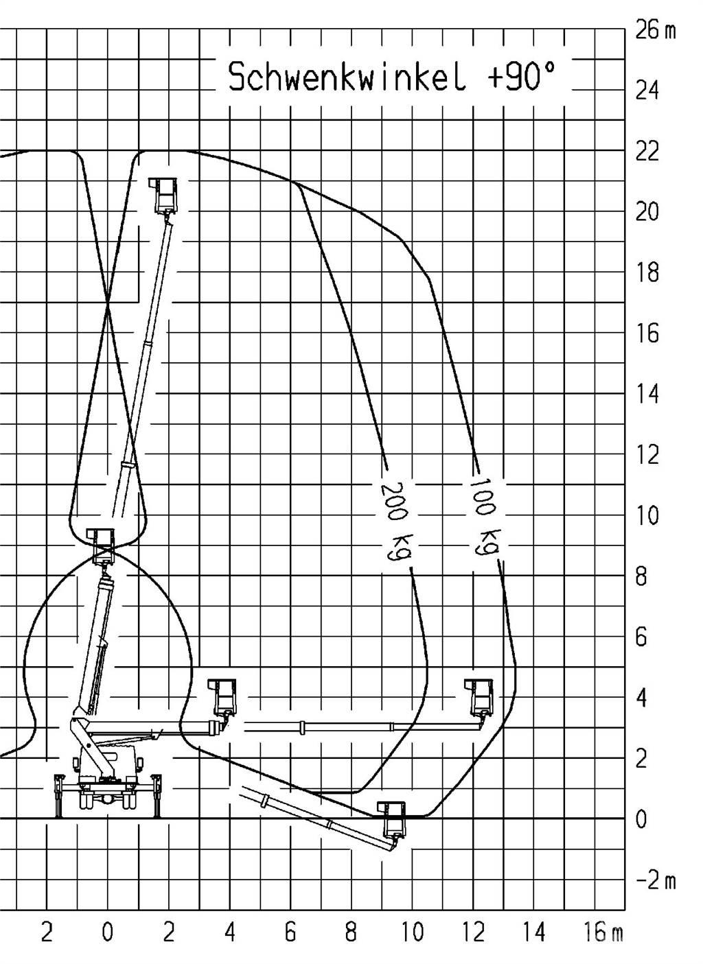Ruthmann TB 220.0 车载式高空作业车