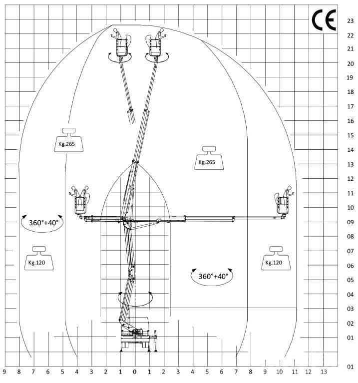 Safi SCA 23 HE 车载式高空作业车