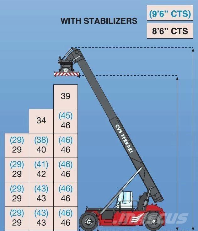 CVS Ferrari F500RS6 S 正面吊