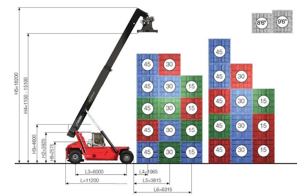 Kalmar DRG450-60S5ME 正面吊