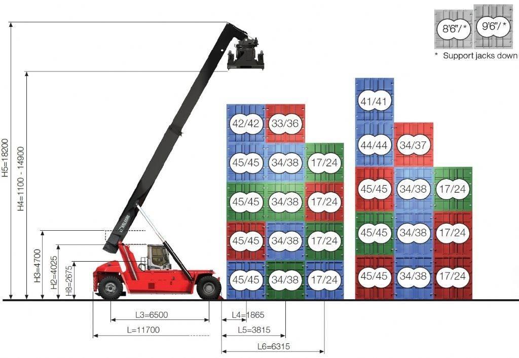 Kalmar DRG450-65C5XS 正面吊