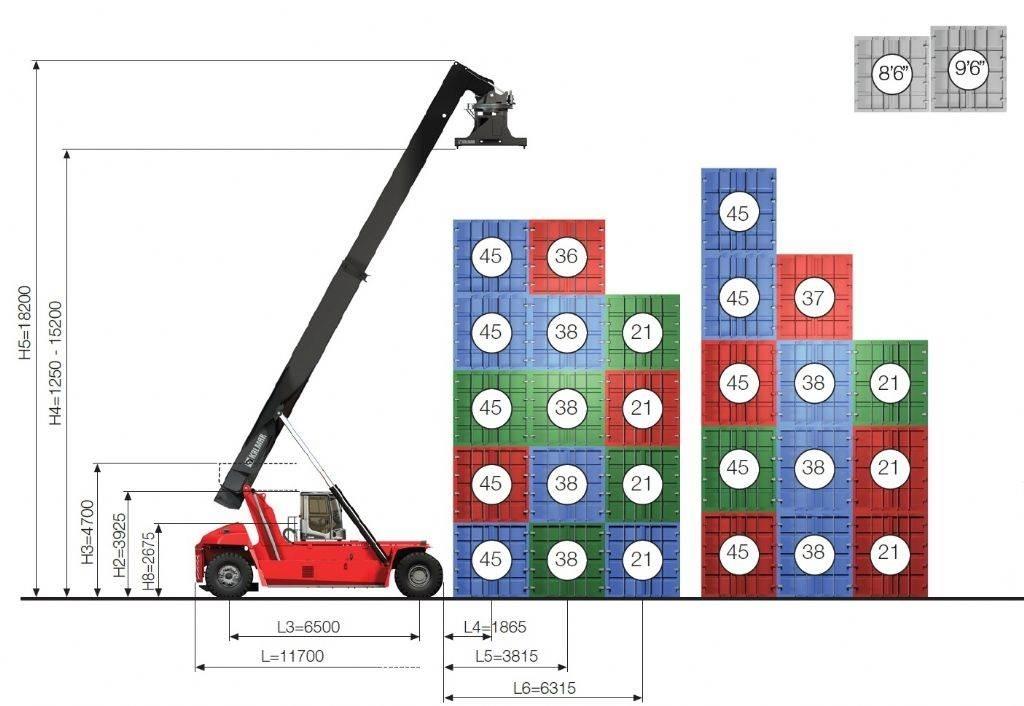 Kalmar DRG450-65S5X 正面吊