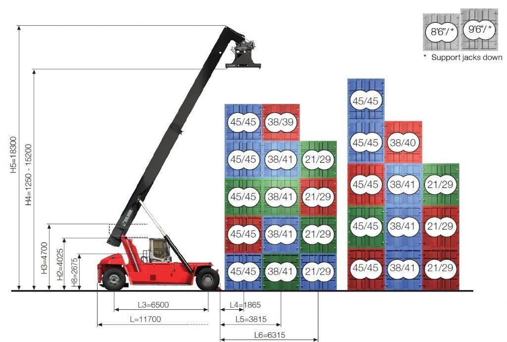 Kalmar DRG450-65S5XS 正面吊