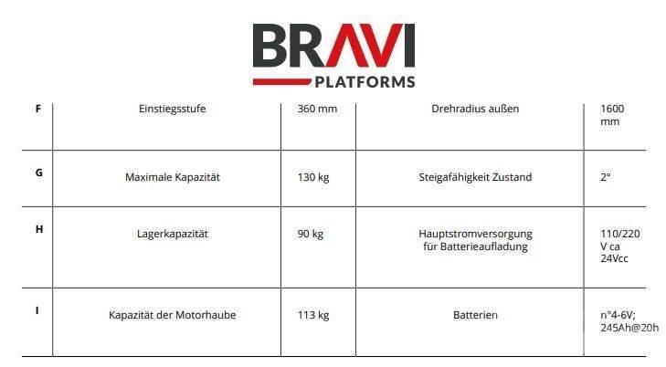 Bravi Sprint TL 客货电梯